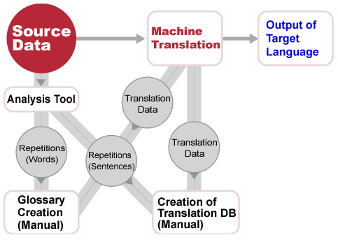 case study on machine translation